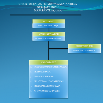 Badan Permusyawaratan Desa